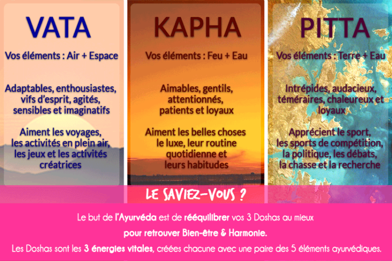 L’Ayurvéda, c’est quoi ? On vous dit tout sur l’Ayurvéda