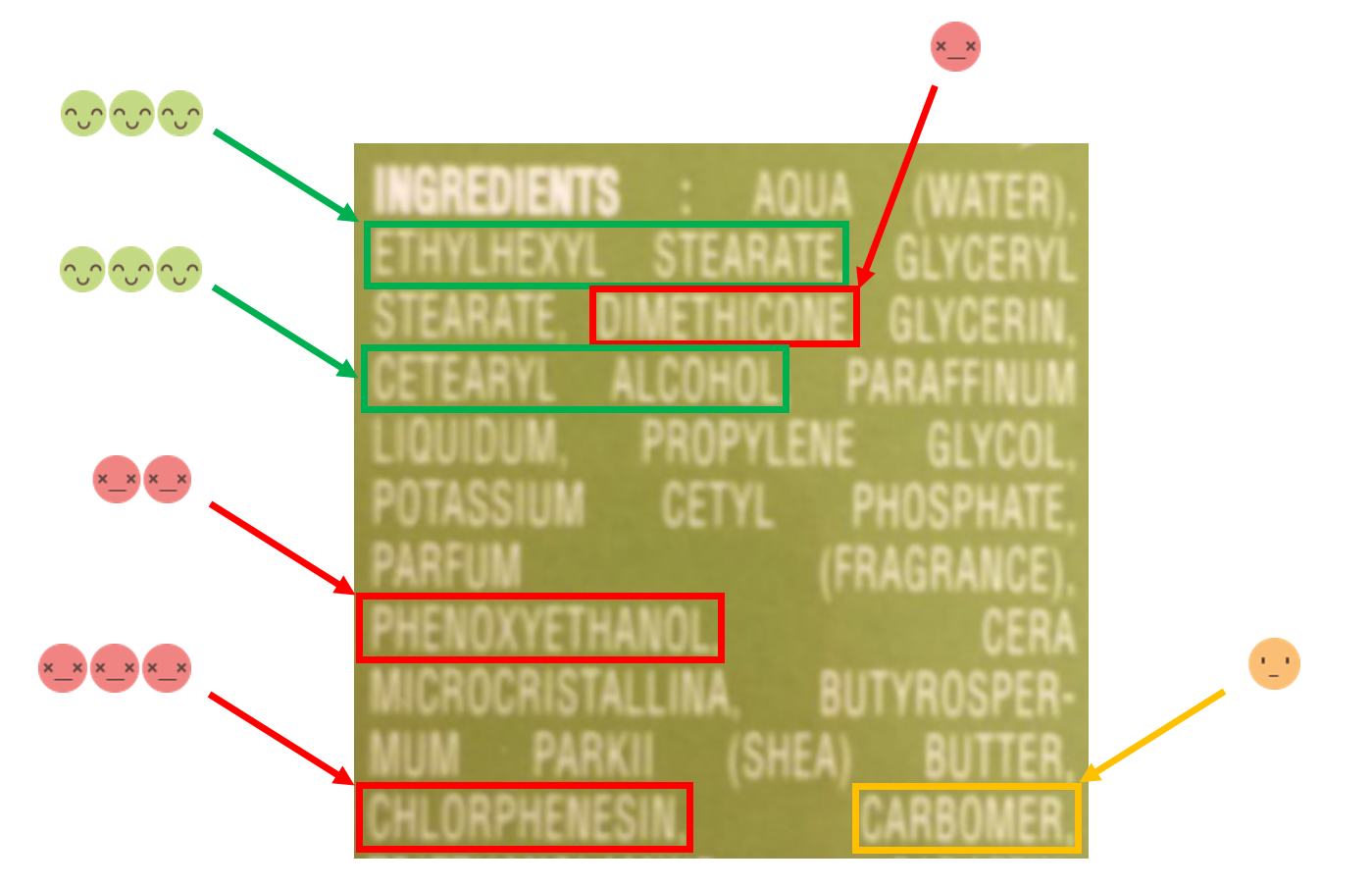 Liste INCI refusée