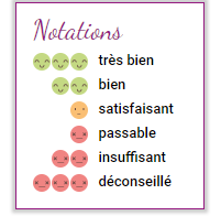 Notations LVSC