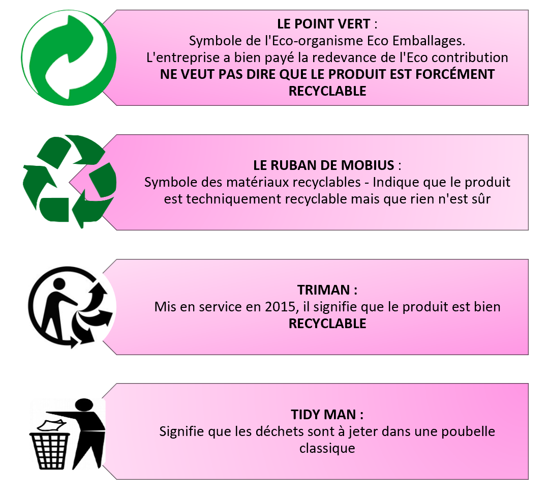 tableau recyclage produits cosmétiques