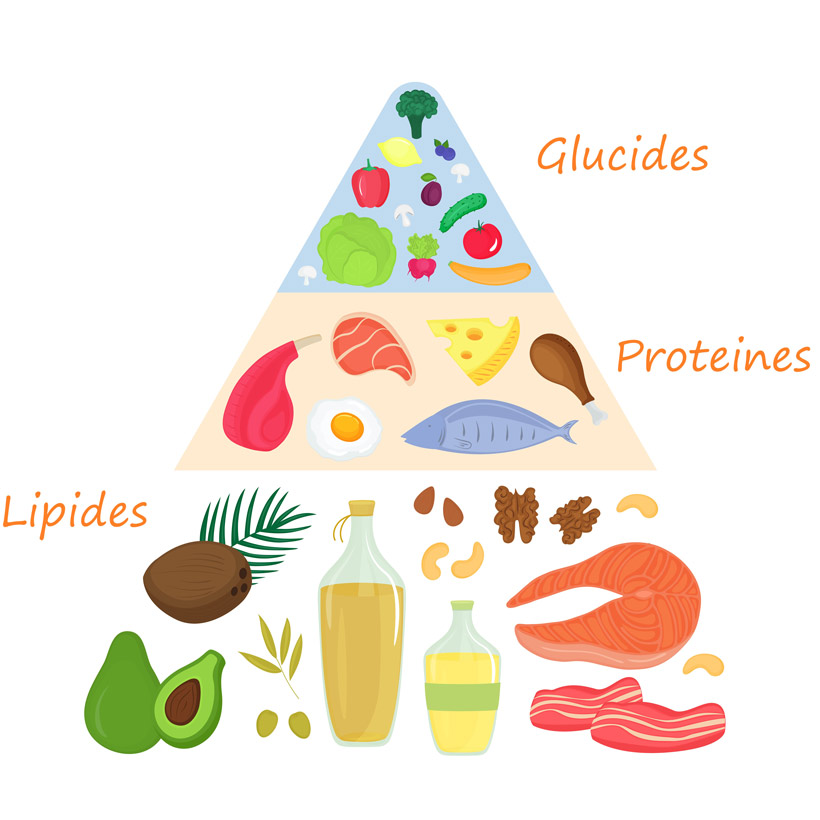 alimentation keto-3