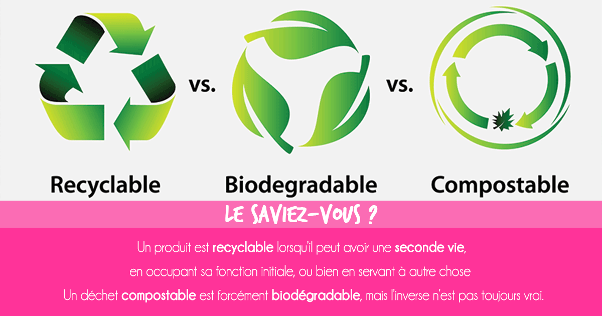 Quelle différence entre déchet recyclable, biodégradable ou compostable